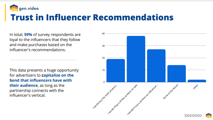 Trust in Influencer Reviews